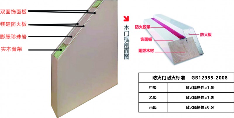 防火門(mén)結(jié)構(gòu)圖
